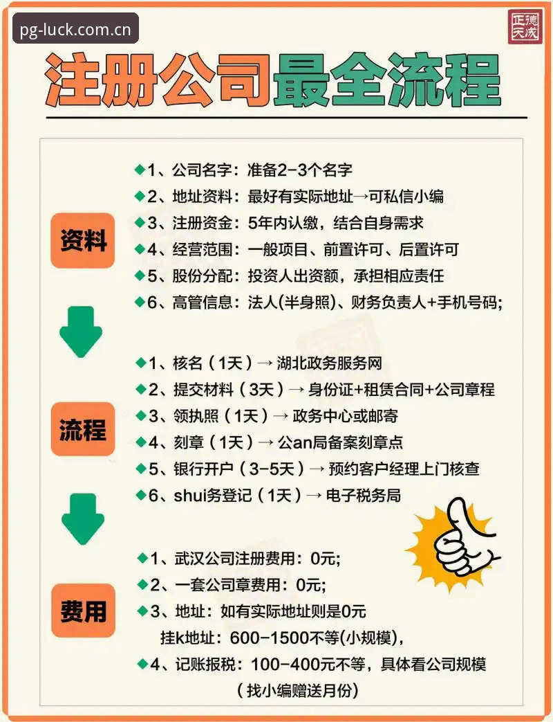 pg电子平台注册登录 pg电子平台注册登录实用指南:从新手到高手的必备技巧